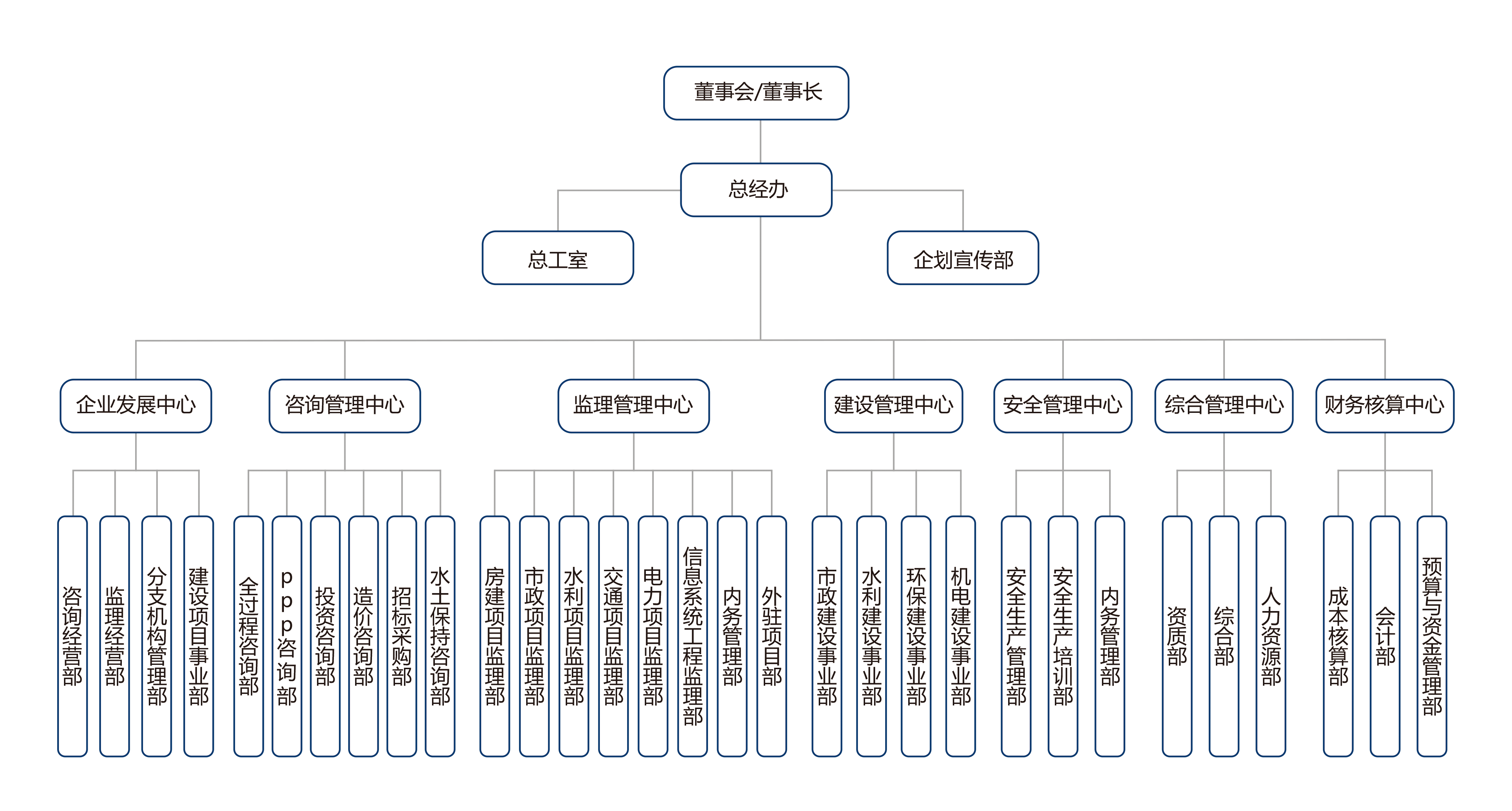 新企业架构2022.png