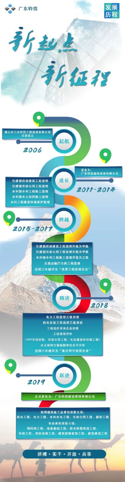 发展历程2.jpg